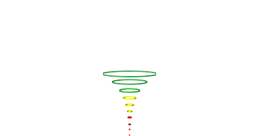 eddycurrent